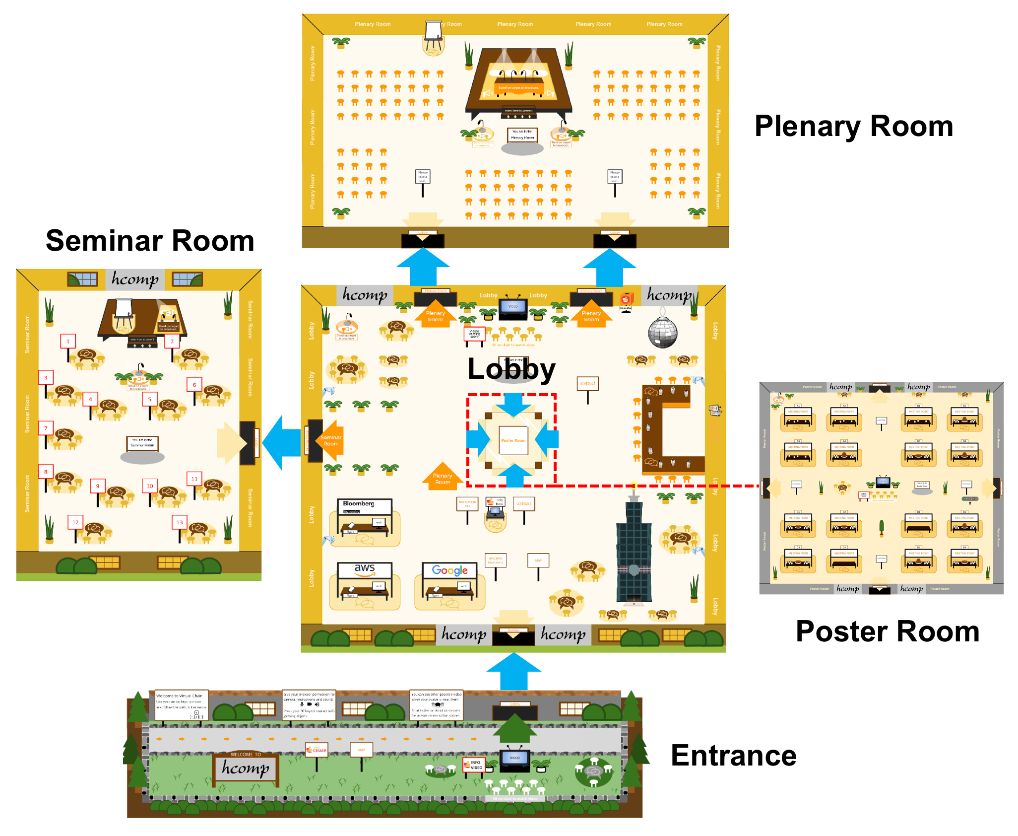 A map of the Virtual Chair venue. Entrance leads to the lobby, which can go north for the plenary room, east for the poster room, or west for the seminar room.